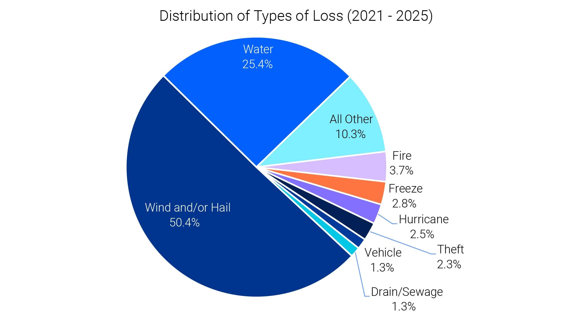 2623962_Oil-Materials_Visualize_Types of Loss