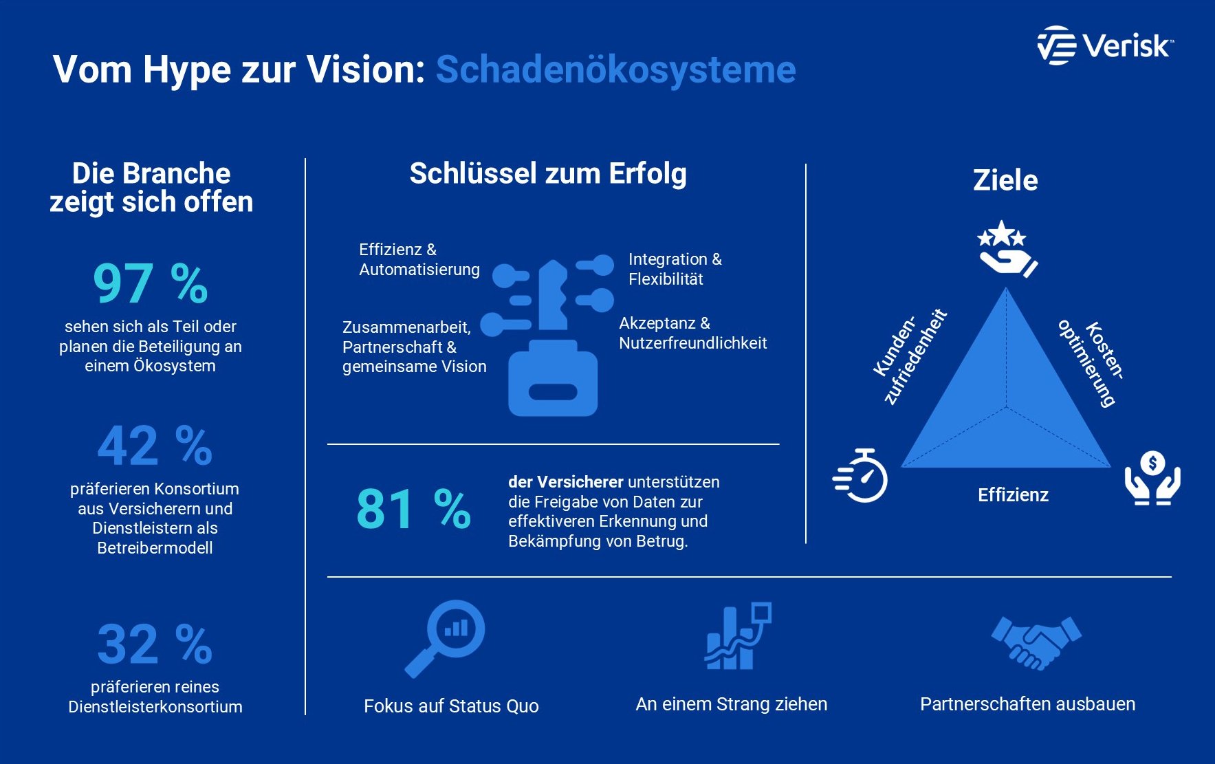 Schadenoekosysteme diagramm