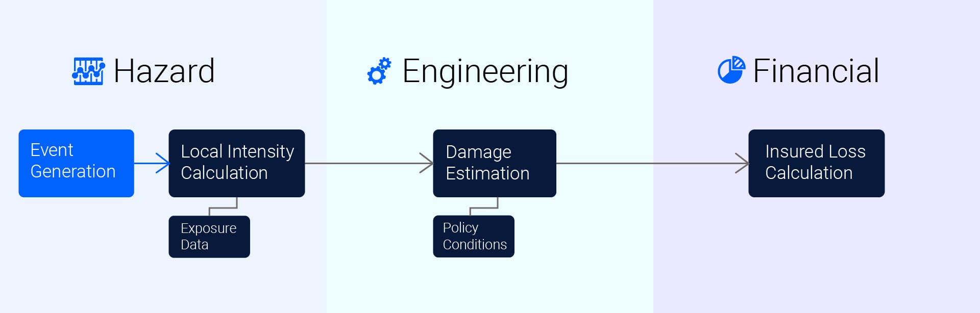 2446000_New-to-Cat-Modeling_v3_Event Generation