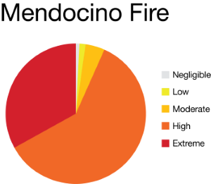 mendocino-fire-pie-chart