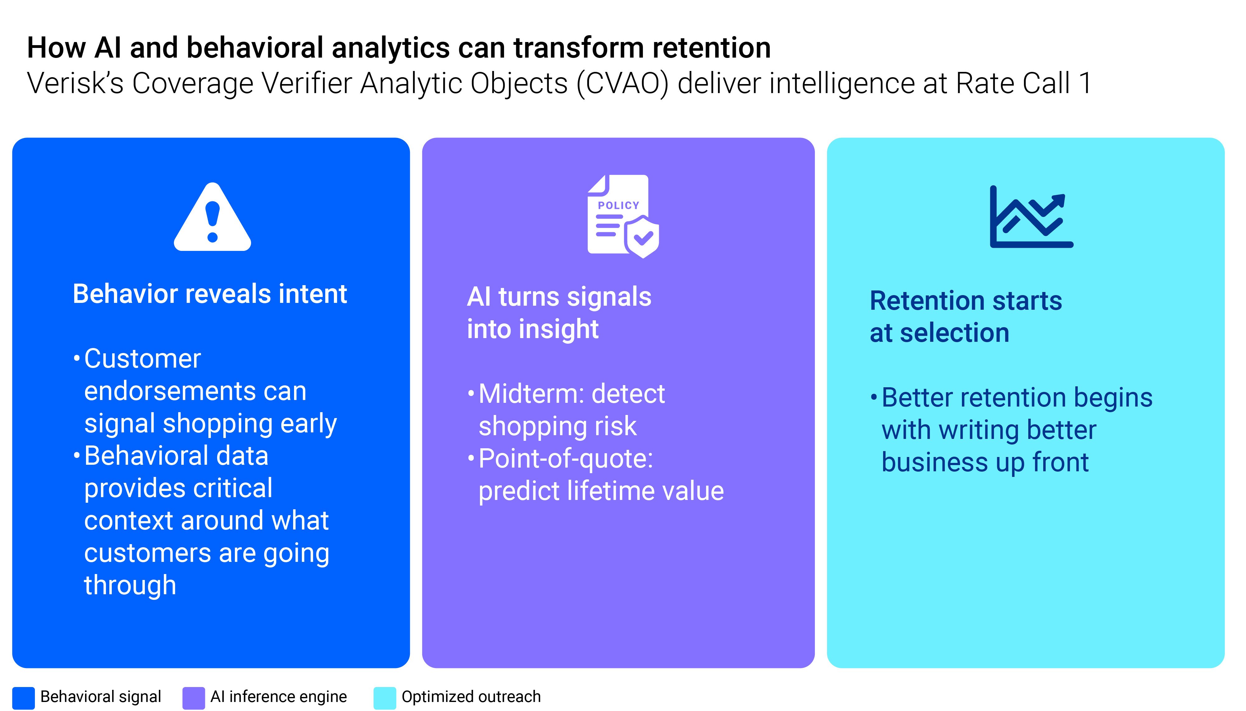 VeriskGraphicHowAIAndBehavioralAnalyticsCanTransformRetention