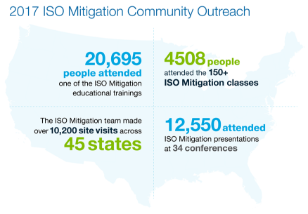 ISO Mitigation Community Outreach
