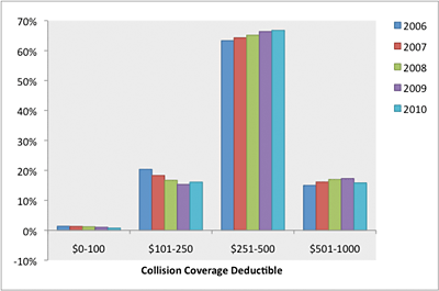 coverage_deductible