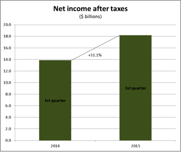 pc-insurers-net-income-2015