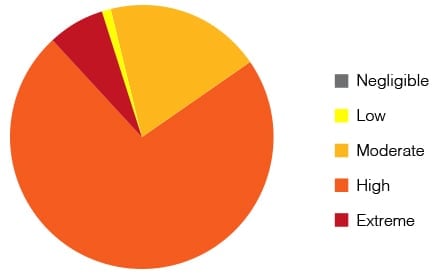 red_bank_fire_chart_v1