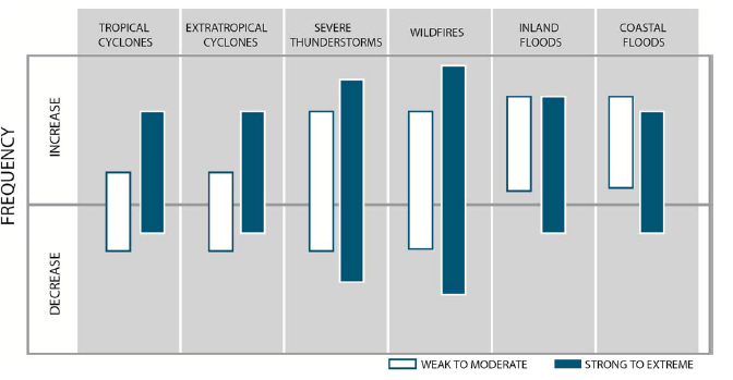 Climate_change_graphic