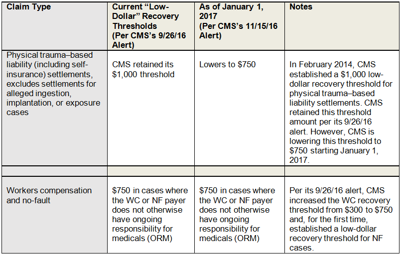 ConditionalPayment