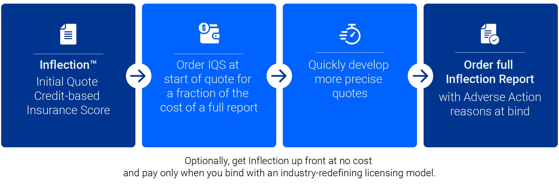 Verisk Inflection