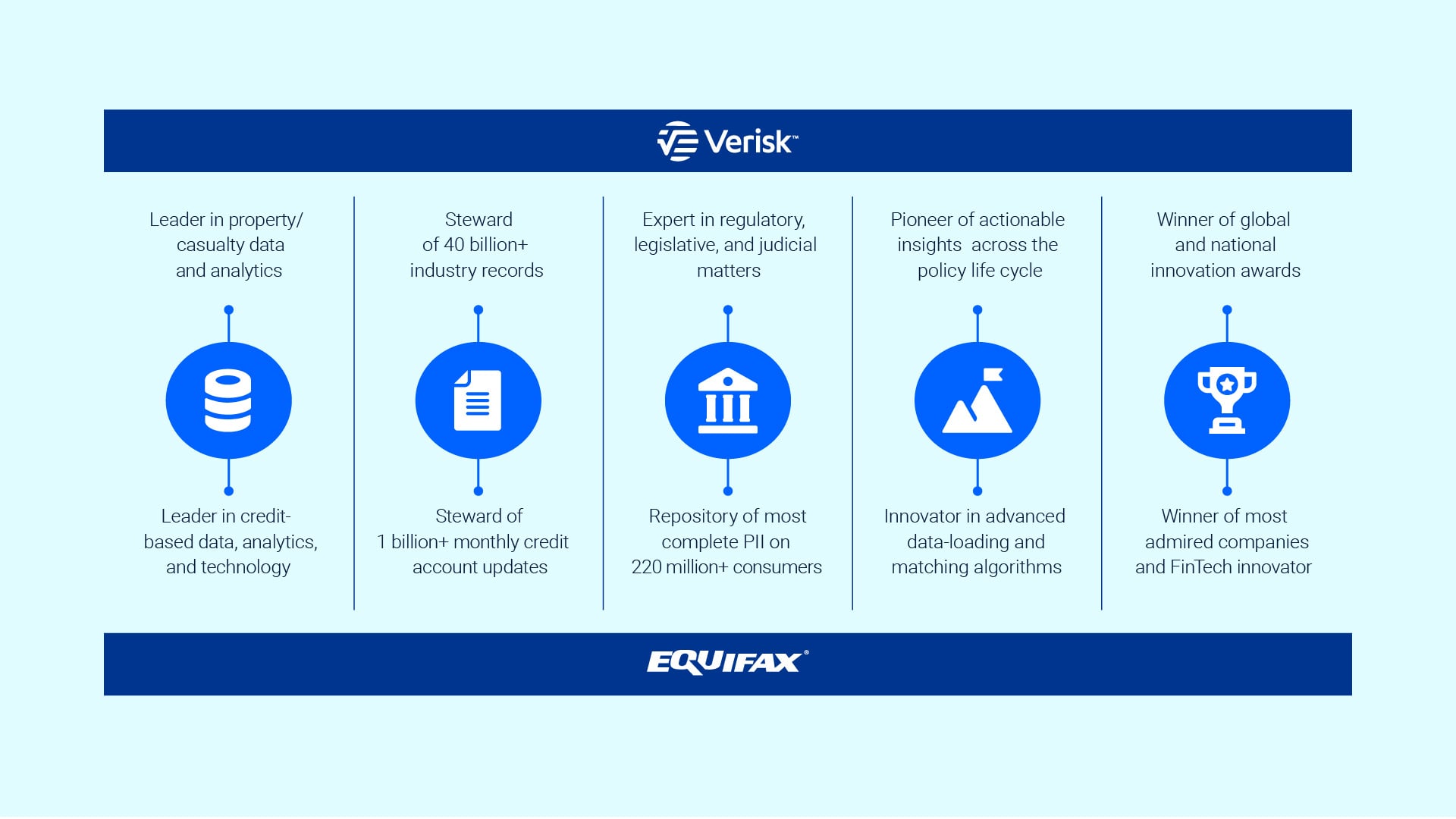 verisk equifax