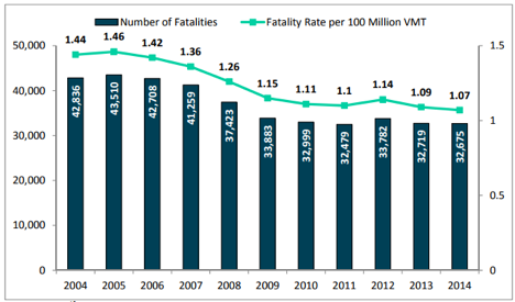 Dangerous-Driving-Chart