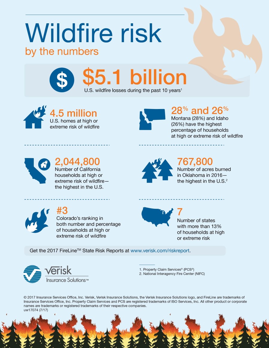 wildfire-risk-2017