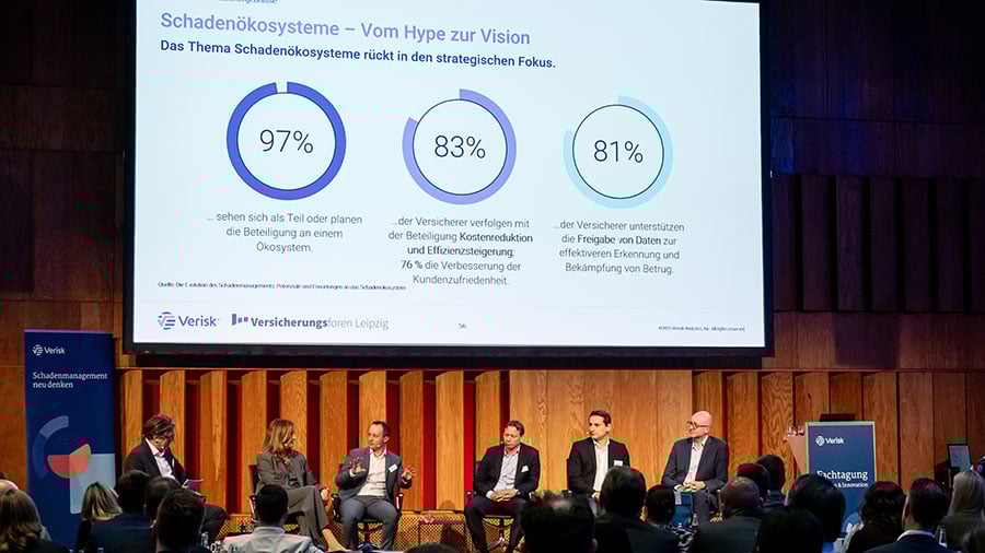 Schadenoekosystem Vom Hype zur Vision