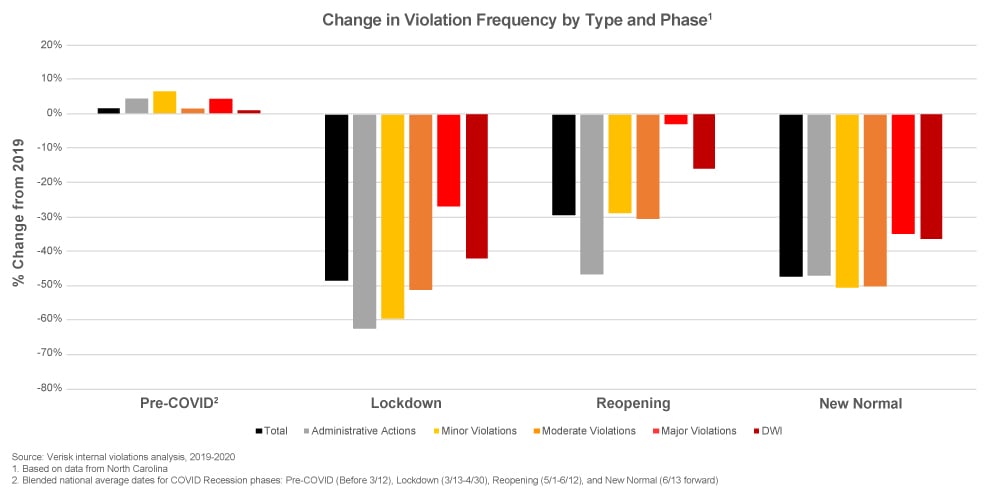 violations_chart_3_1000px