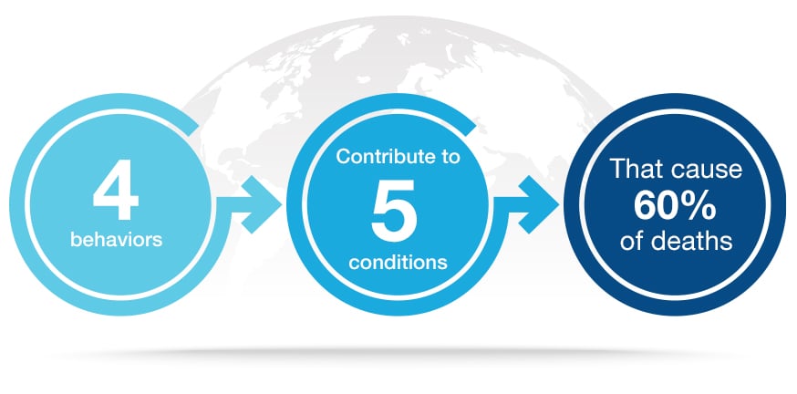 chronic disease chain