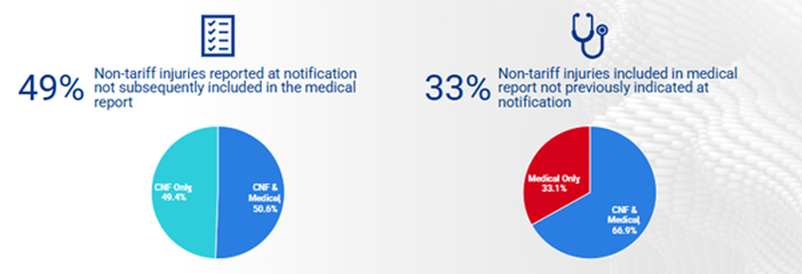 Solving the Challenges of Automation in Personal Injury - charts
