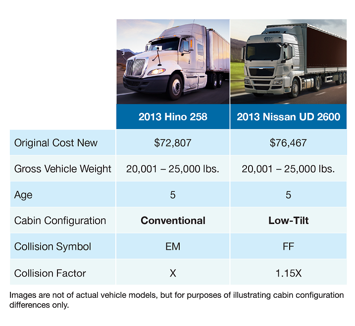 Ri Comparison chart