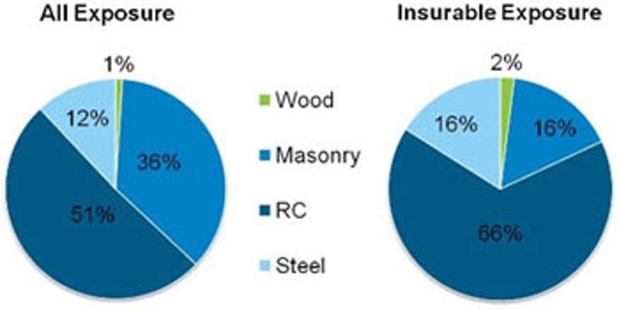 fig2_construction