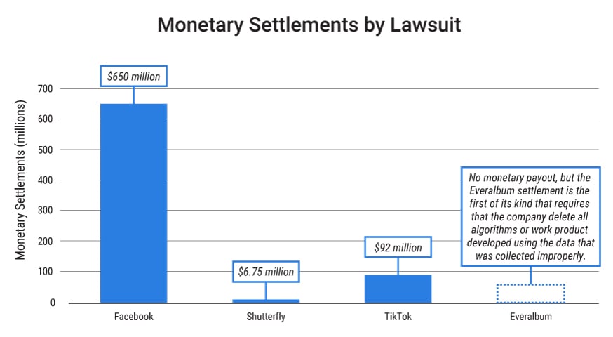 monetary-settlements-chart