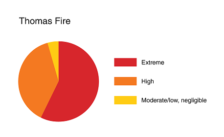 Verisk FireLine analysis of the Thomas Fire Thomas Fire-01 (002)