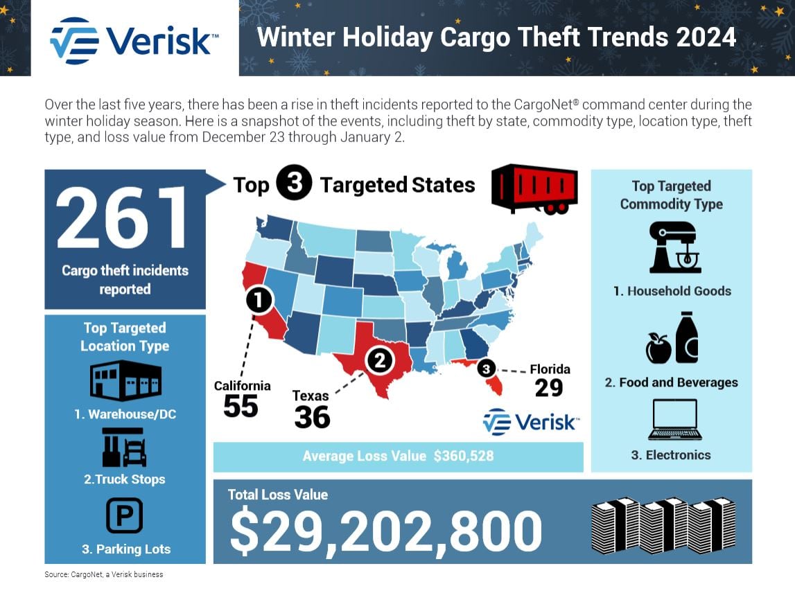 CargoNet_Holiday Infographic_2024