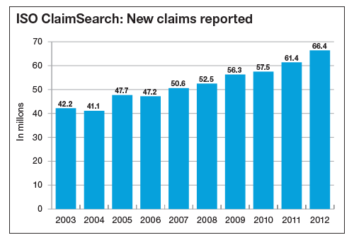 Claimsearch