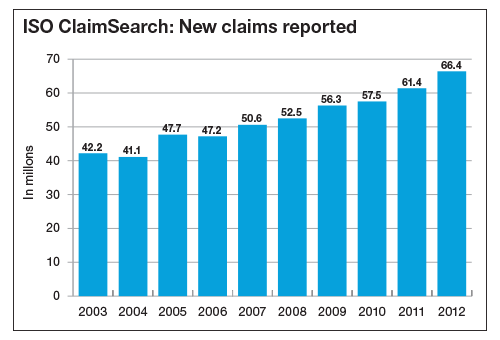 iso claim search iso claim search