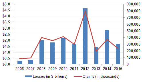 Claims