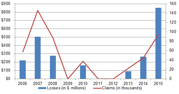 DecemberHistoricalData