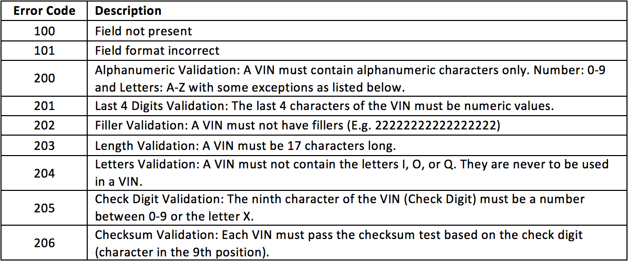 msvivs ramping up blog verisk analytics mississippi two letter code