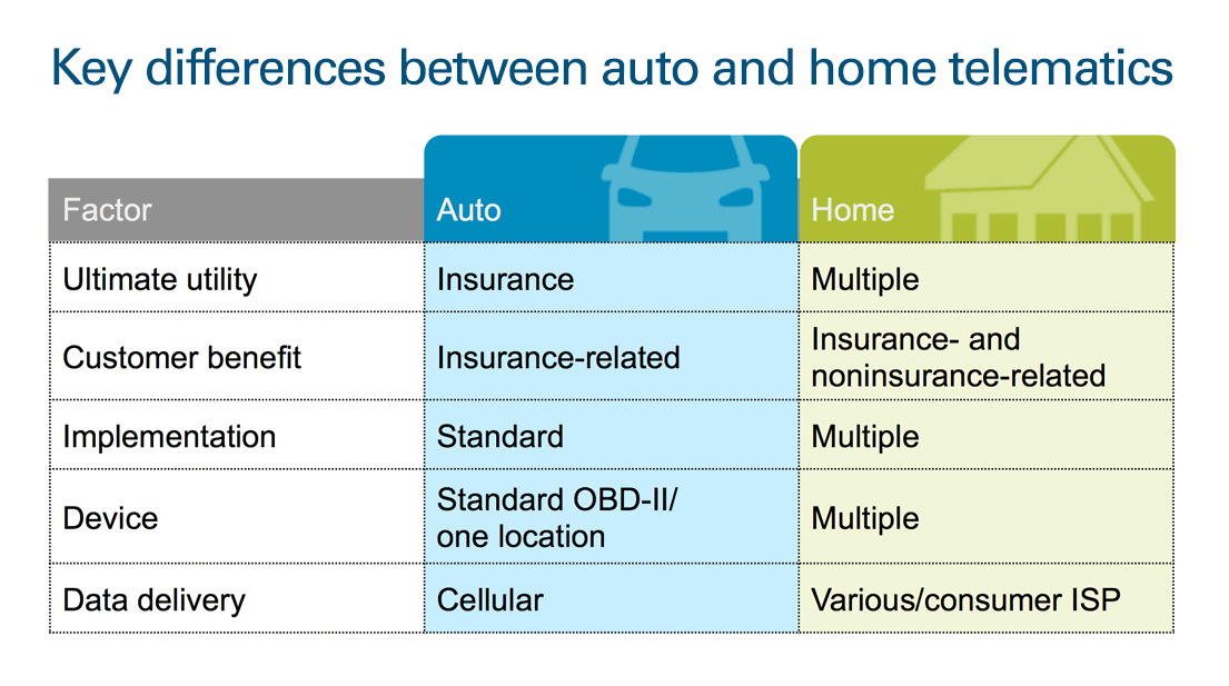 Key differences