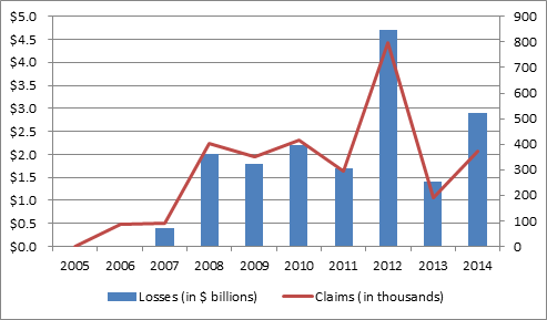 Pcs Stock Chart