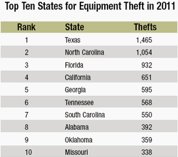 Top Ten States For Equipment Theft In 2011