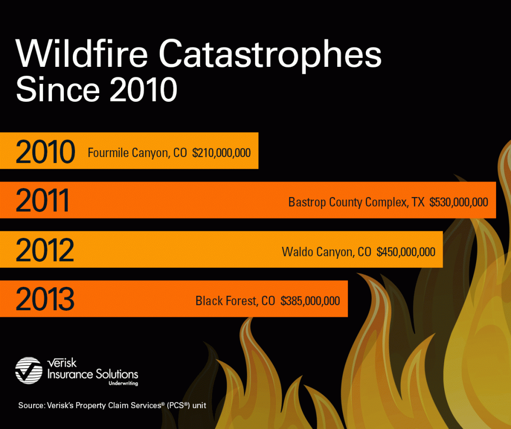 wildfire_infographic