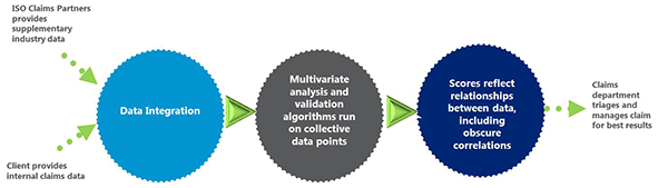 Workers' Comp Predictive Analytics Made Easy