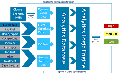 Workers-Comp-Predictive-Analytics