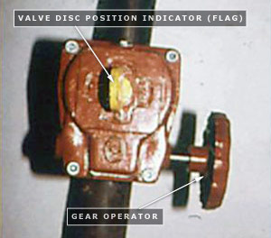 examples of indicating control valves verisk analytics financial analytics