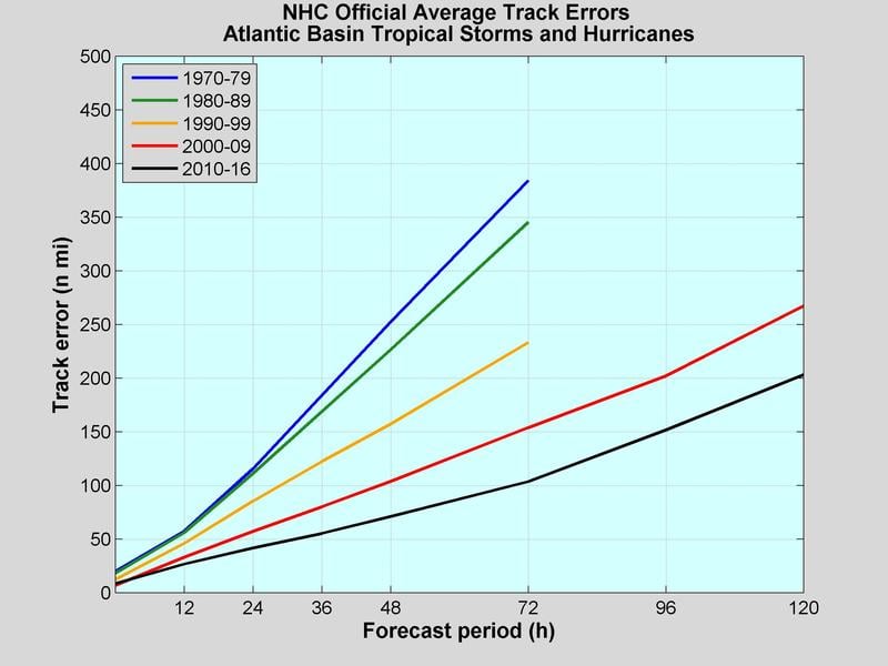 cone uncertainty fig2