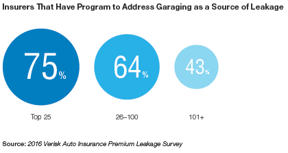Garaging graphic
