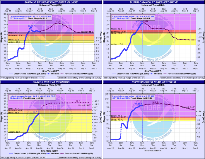 Harvey flooding graphic