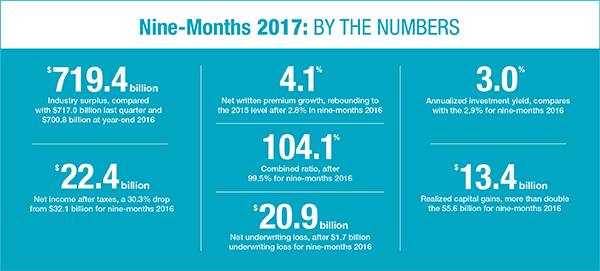 By the numbers