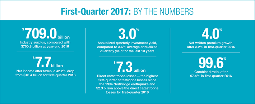 2017: by the numbers