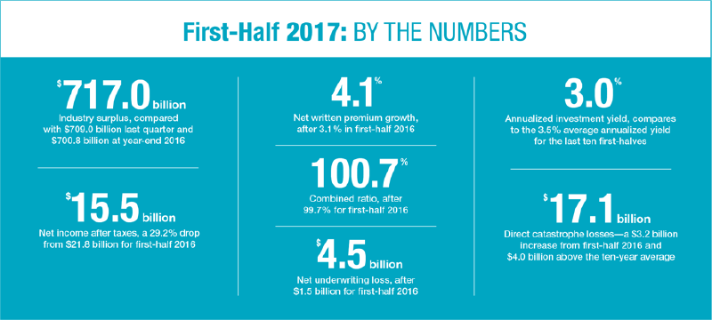 2017: by the numbers
