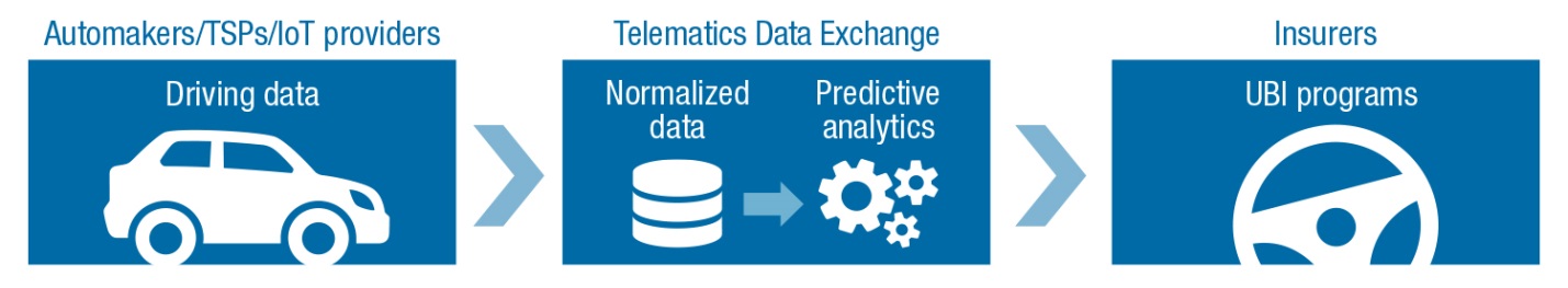 Telematics graphic