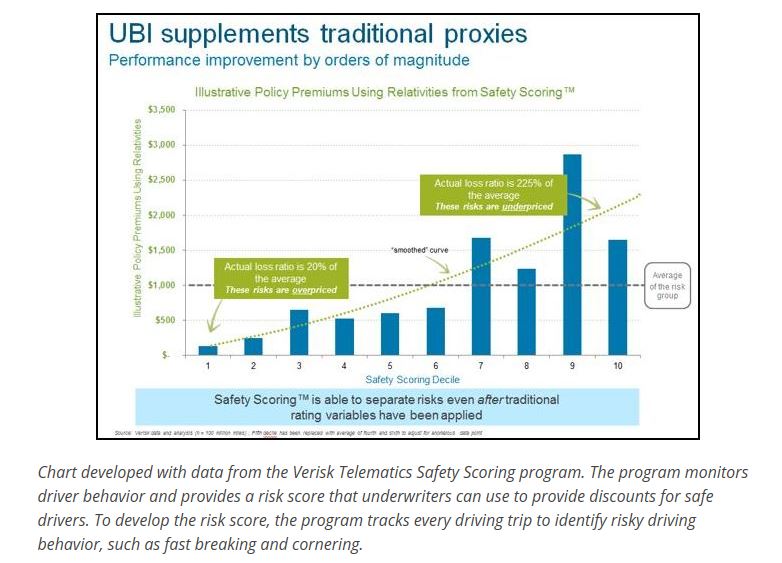 UBI supplements traditional proxies