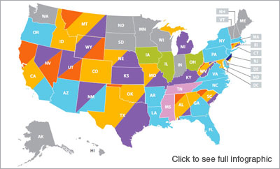 automobile liability reporting requirement state map