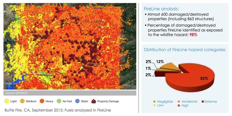 FireLine Butte Fire, California Map September 2015