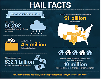 Hail facts infographic
