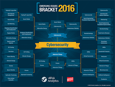 Cybersecurity Tops Our Annual ISO Emerging Issues Bracket