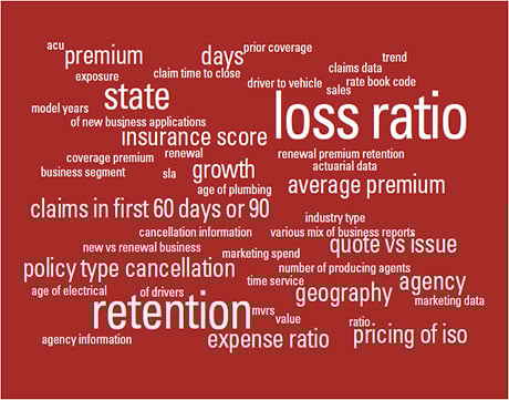 Insurance Benchmarking Data Elements