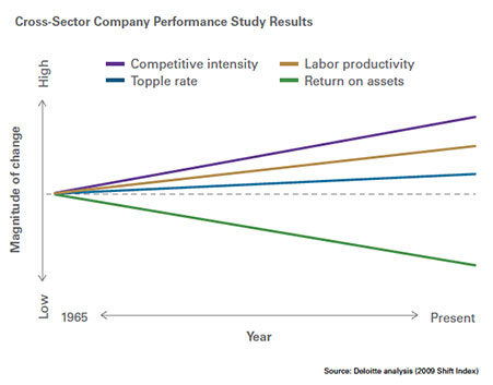 Cross Sector Company Performance Study Results chart